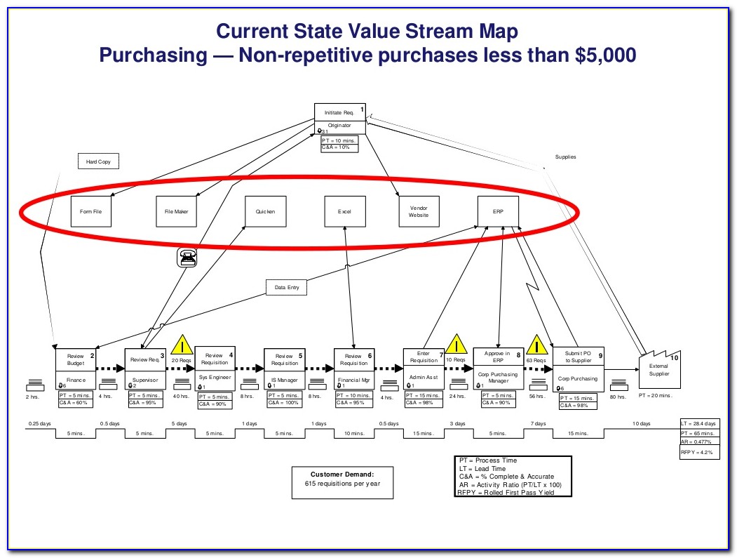 Value Stream Mapping Training Course Outline