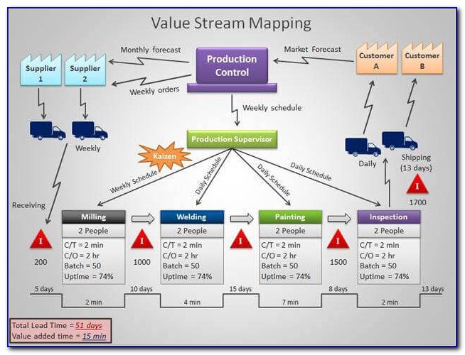 Value Stream Mapping Training Course