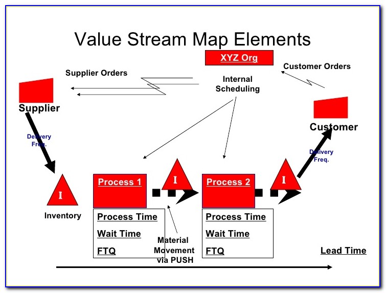 Value Stream Mapping Training Game