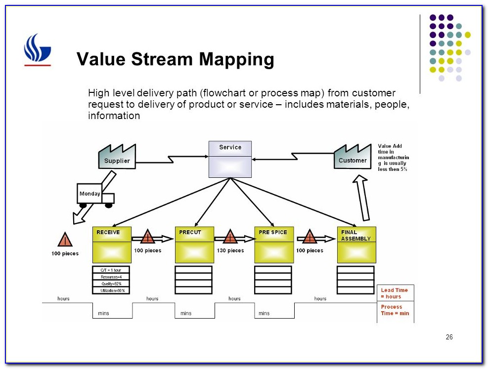 Value Stream Mapping Training Material