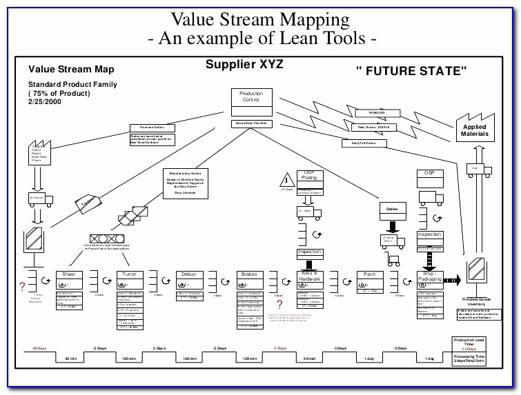 Visio Value Stream Mapping Template Awesome Value Stream Mapping Template Visio Elegant Mind Map Examples And