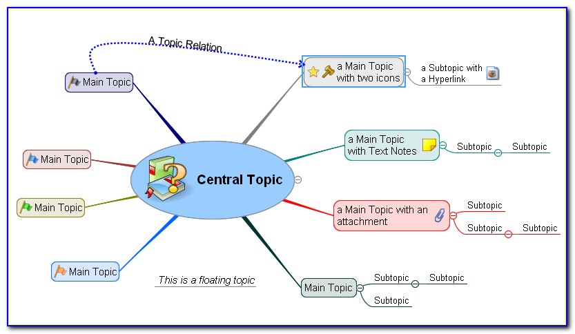 Visual Mind Mapping Software Free
