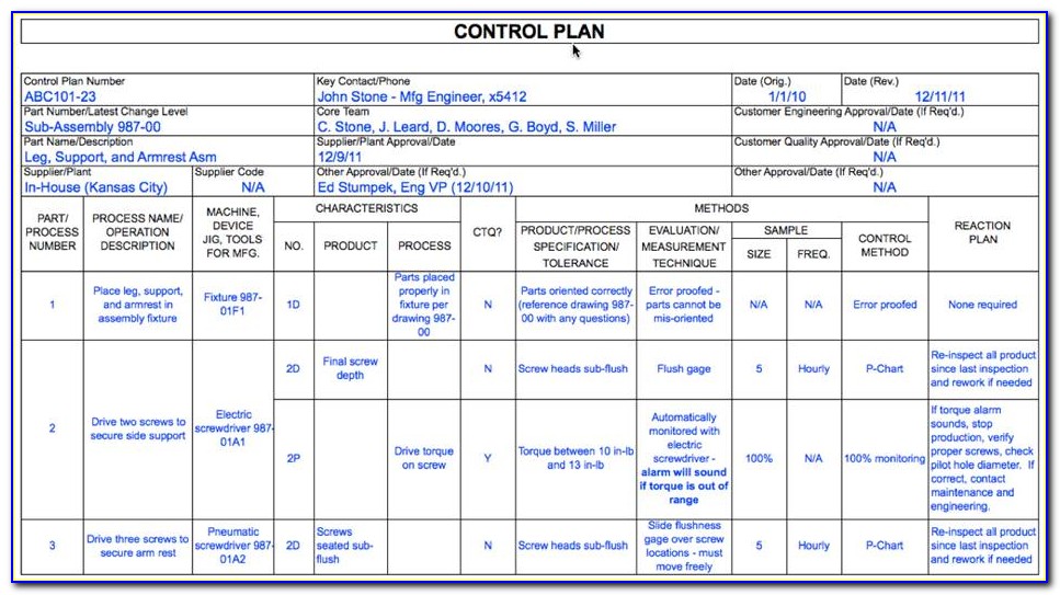 Free Quality Assurance Quality Control Plan Template