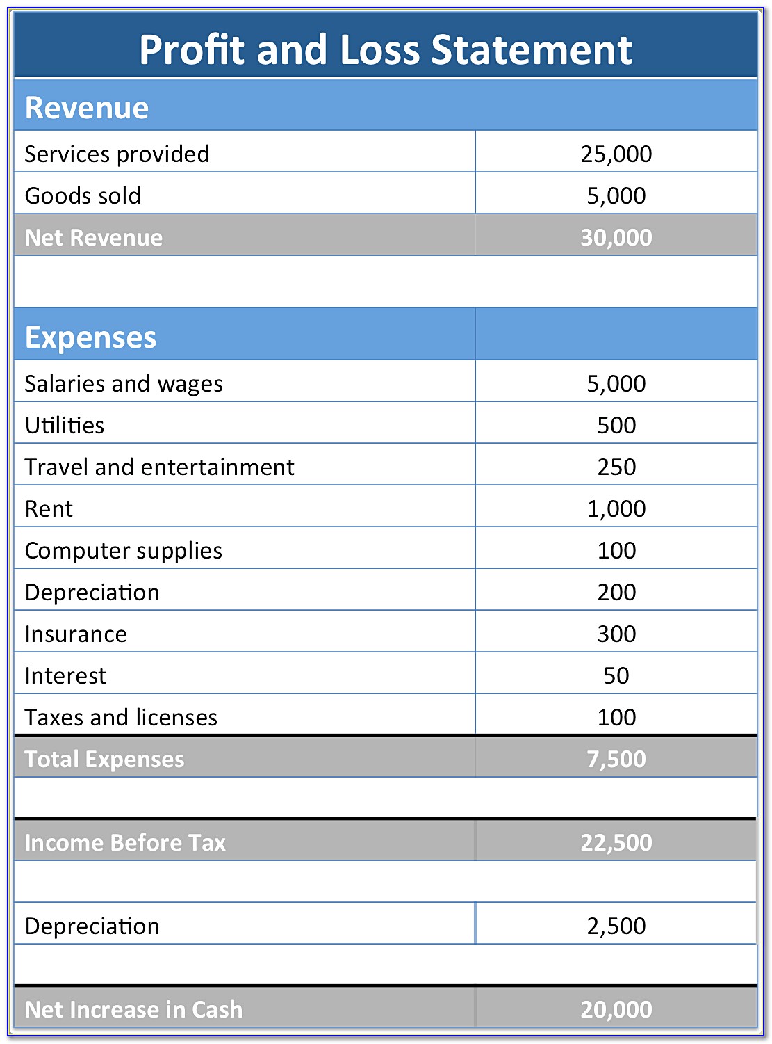 Simple Profit And Loss Account Format In Excel