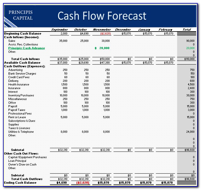 Cash Flow Forecast Template Excel