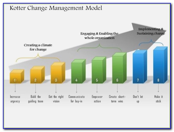 Change Management Powerpoint Templates Backgrounds Presentation