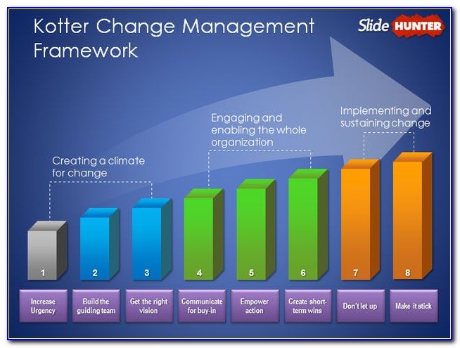 Change Management Powerpoint Template Free