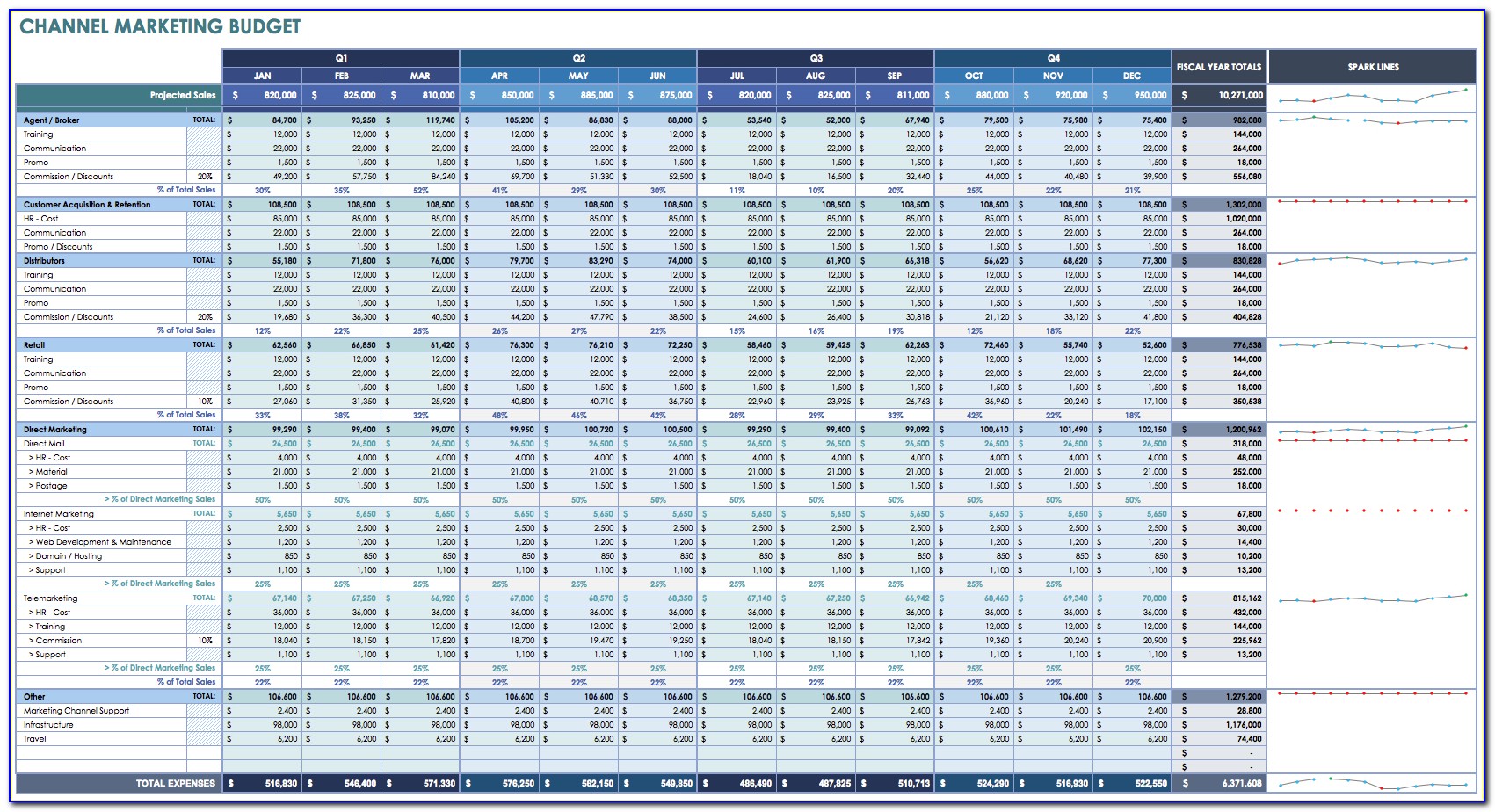 Daily Expense Record Excel Template