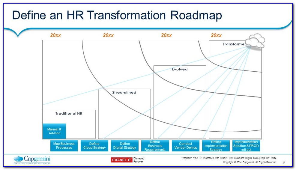 Digital Transformation Roadmap Template