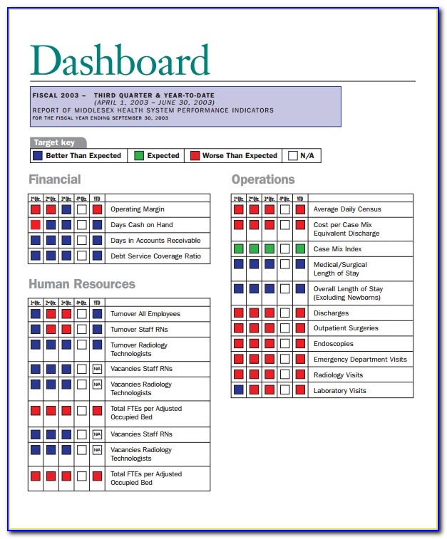 Excel Dashboard Report Templates
