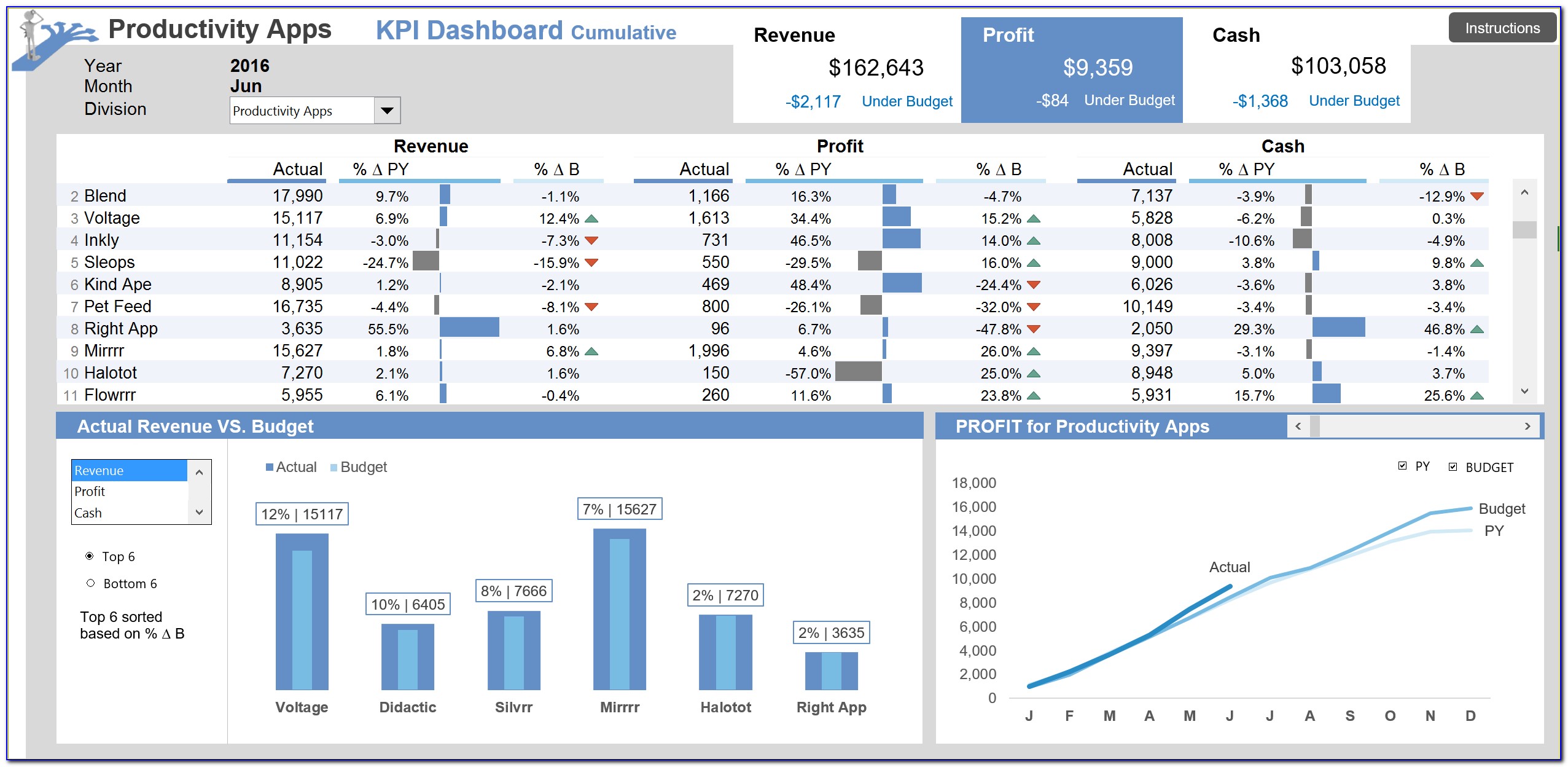 Excel Report Dashboard Template