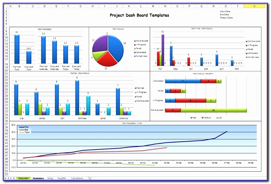 Project Status Dashboard Template Excel Free J1uju Best Of Executive Dashboard Templates