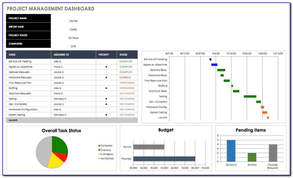 Free Excel Dashboard Templates Smartsheet Within Excel Project Management Dashboard Template