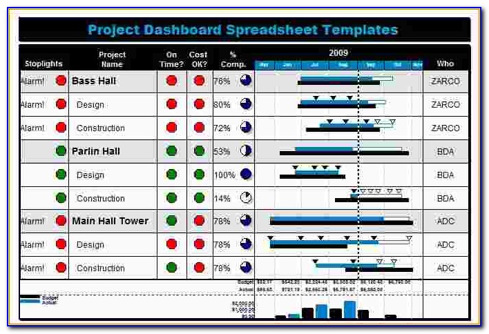 Project Dashboard Spreadsheet Template