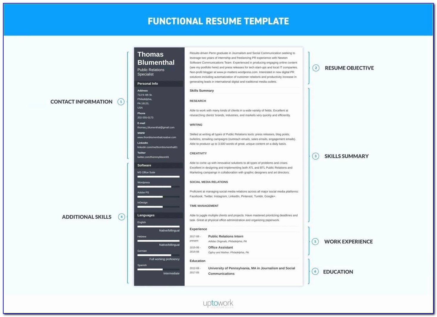 Sales Playbook Template New Marketing Funnel Template Unique 7 Spark Sales Playbook Template
