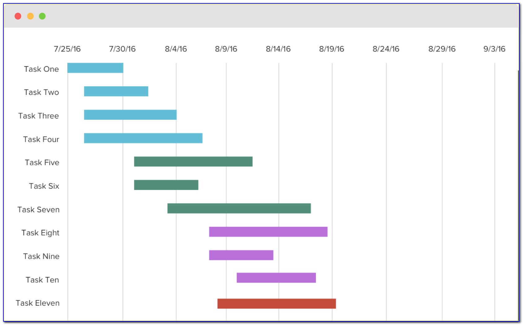 Gantt Chart Template For Numbers