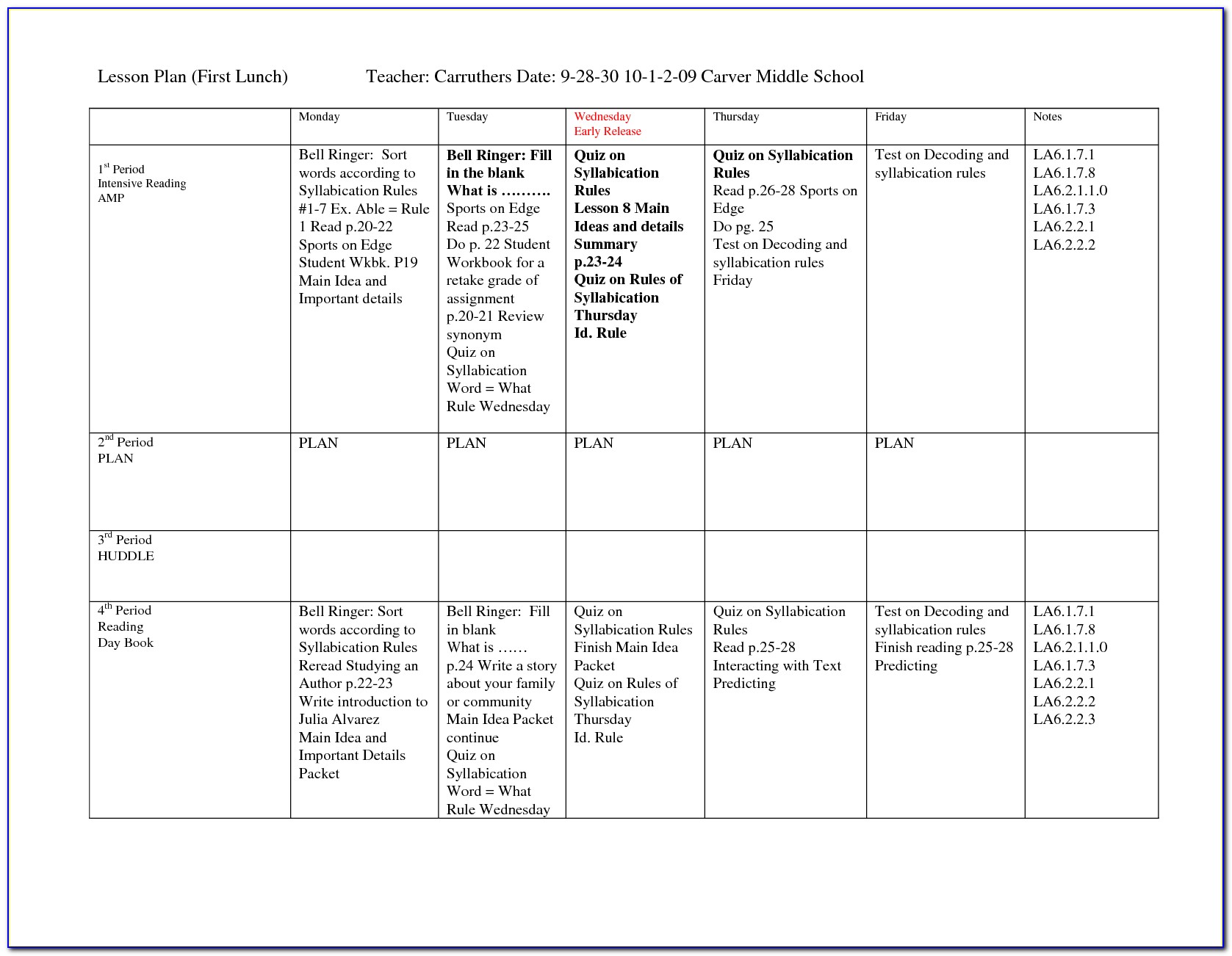 Lesson Plan Template For Middle School Math