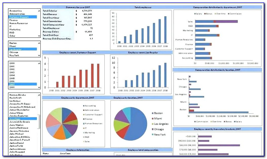 Microsoft Excel 2010 Dashboard Templates