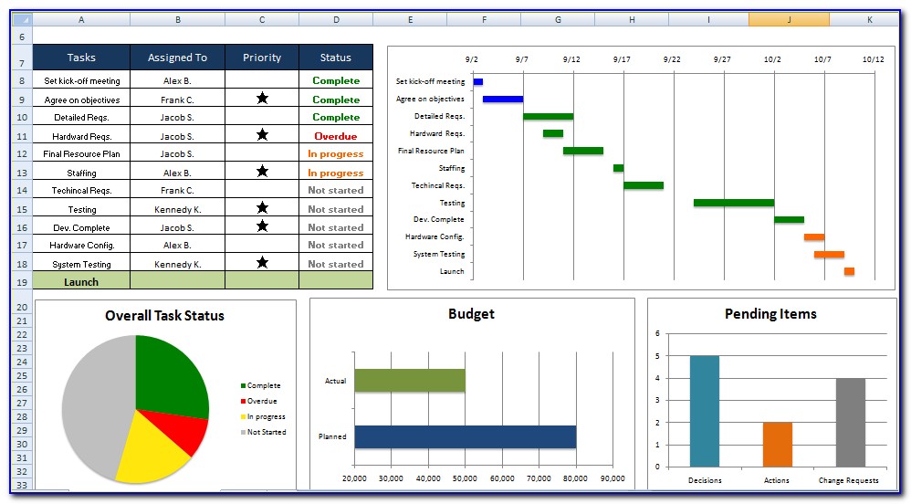 Microsoft Excel Templates For Project Management Task Planning