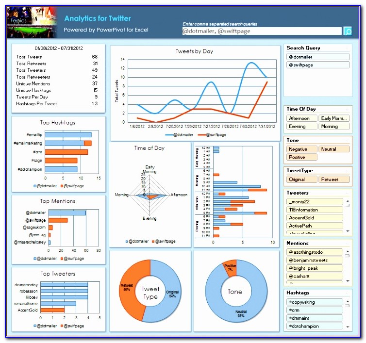 Dashboard Excel Templates Free Download Ehdry Best Of Twitter Analytics For Microsoft Excel