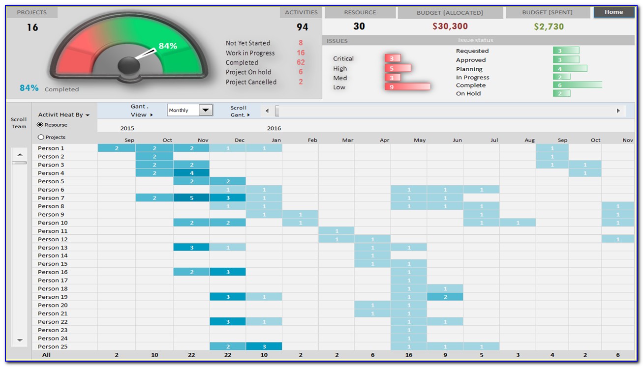 Multiple Project Management Dashboard Excel Template