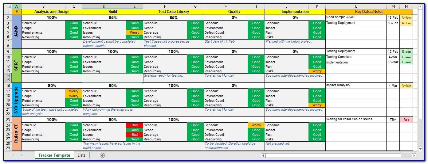 Multiple Project Tracking Dashboard Template Excel