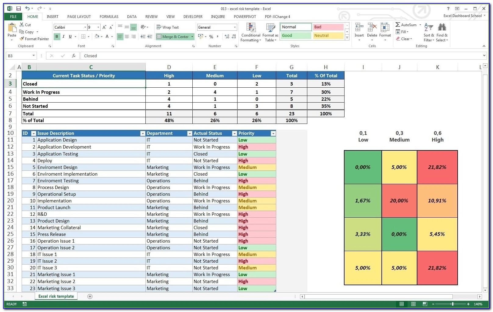 Project Dashboard Template Excel