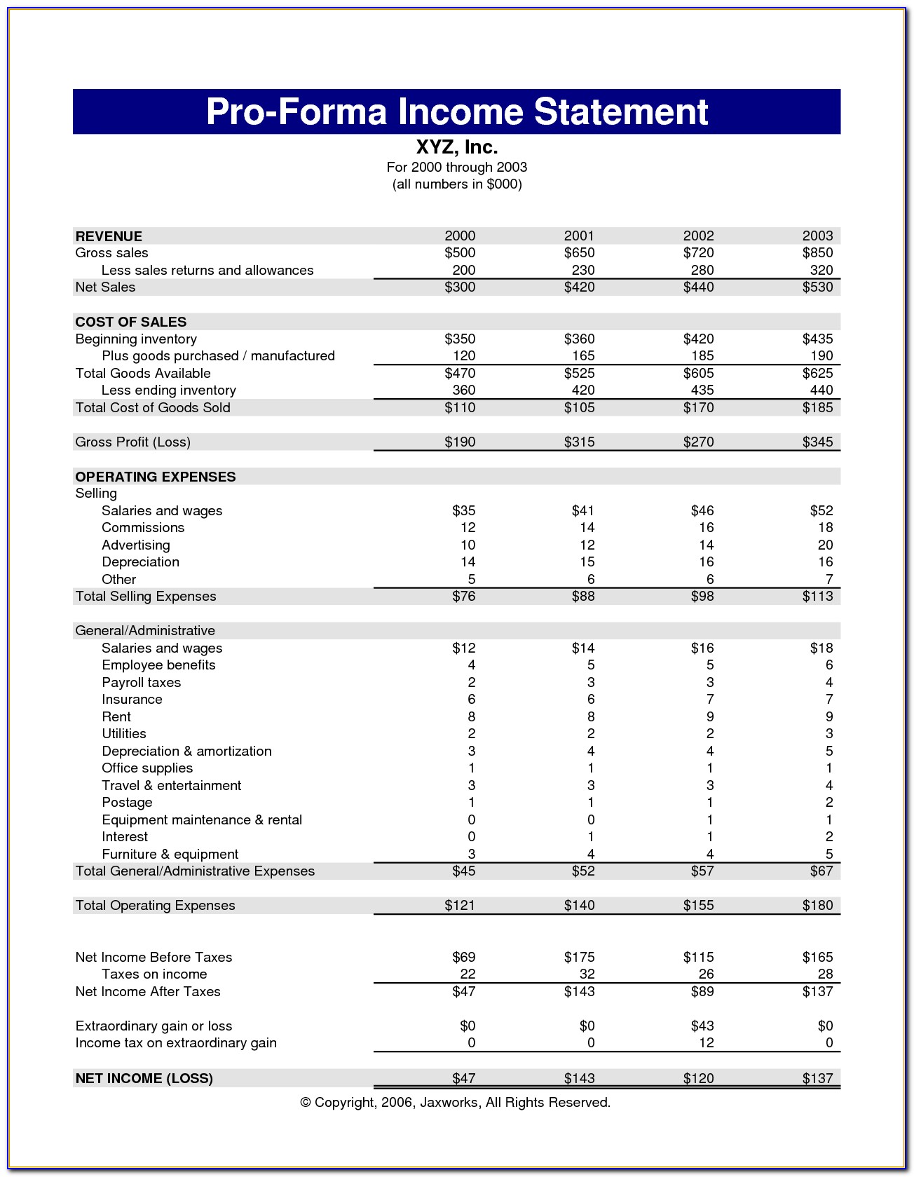 Pro Forma Financial Statements Template Free