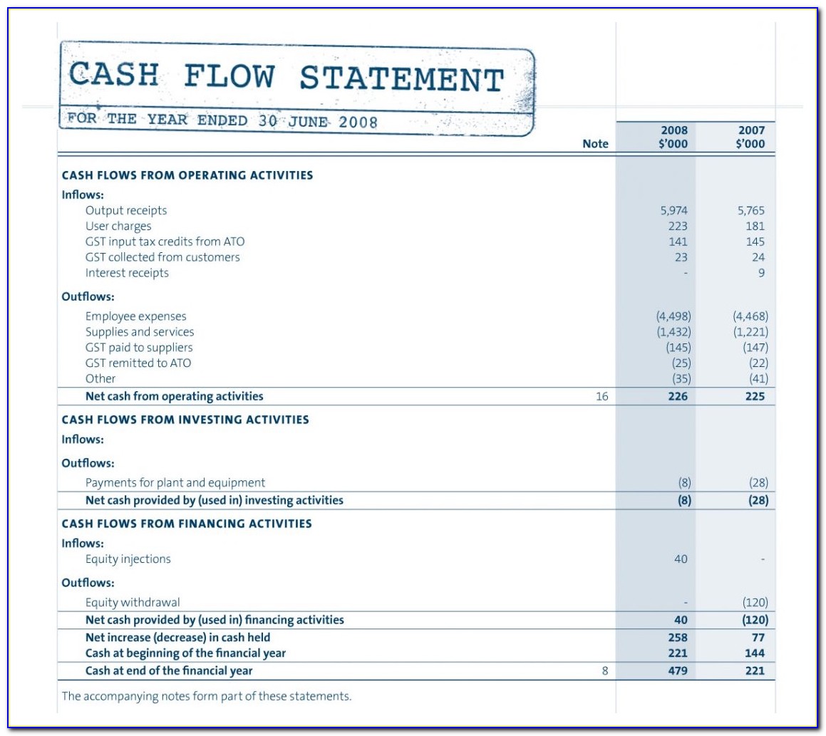 Profit And Loss Statement Template Free Small Business