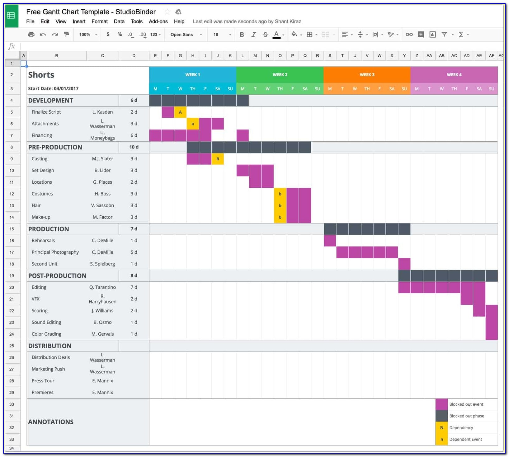 Project Gantt Chart Excel Template Free