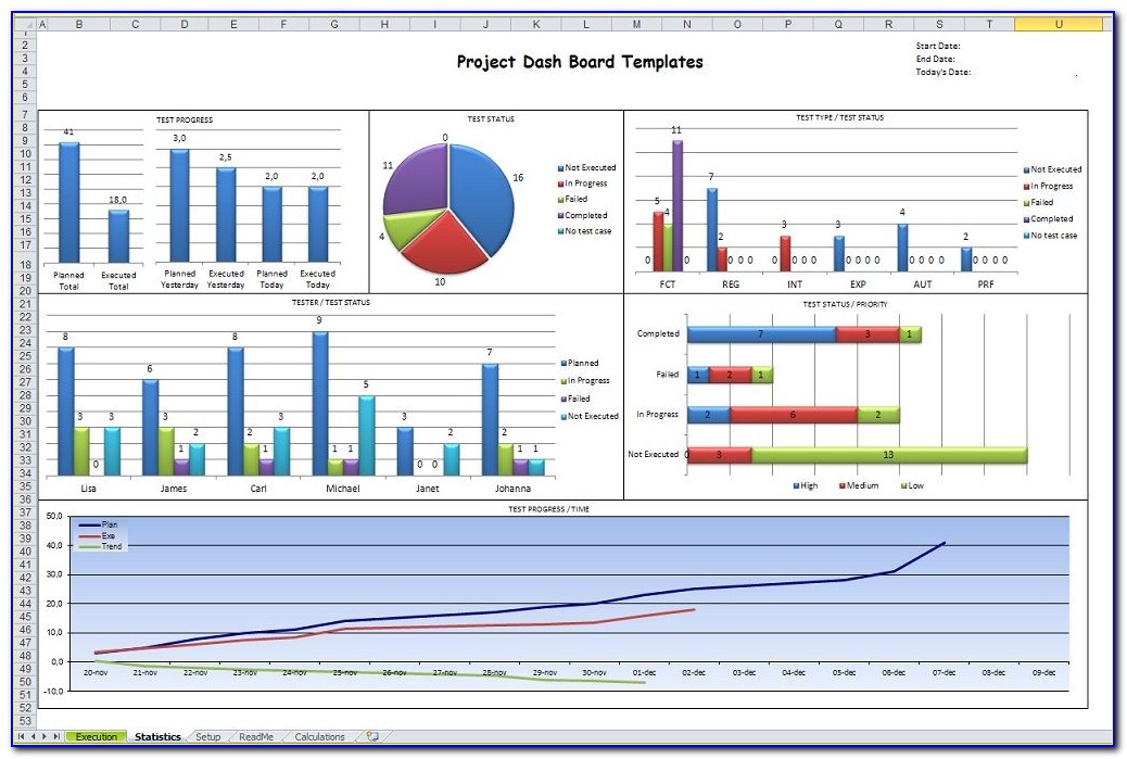 Project Progress Dashboard Excel Template