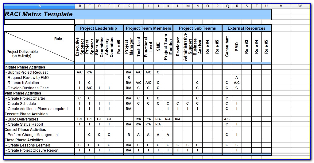 Raci Project Management Template Excel