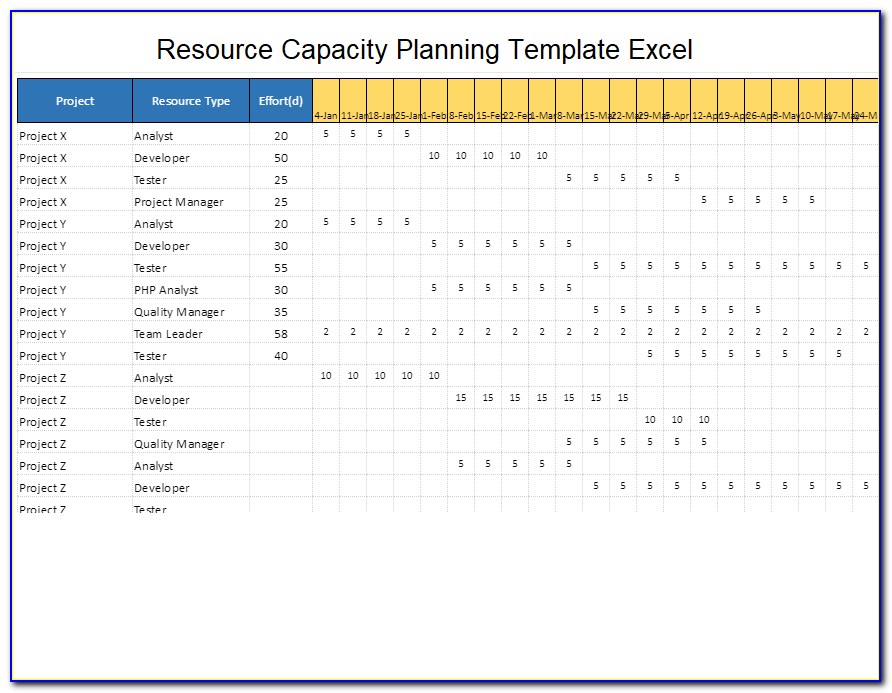 Resource Capacity Planning Template In Excel Spreadsheet