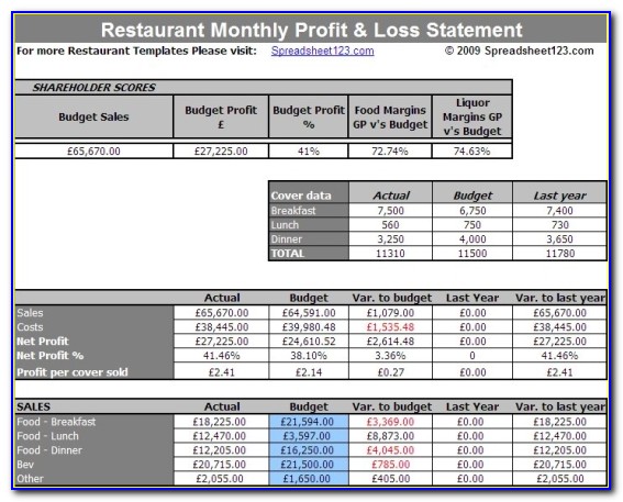 Restaurant Profit And Loss Format