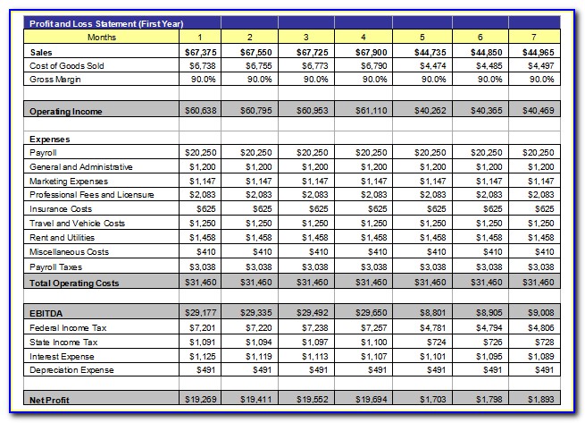 Restaurant Profit And Loss Statement Excel Template