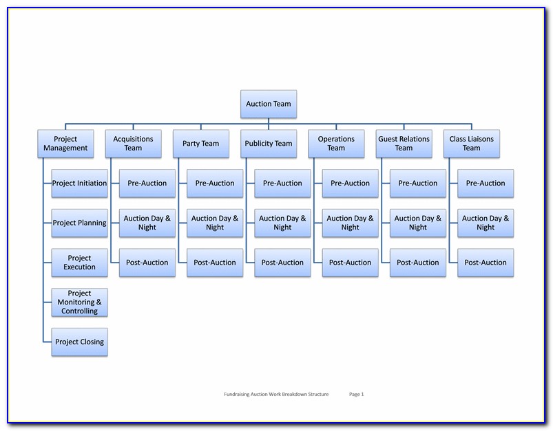 Sample Church Organizational Chart Template