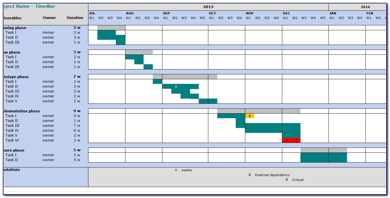 Sample Project Timeline Template Excel