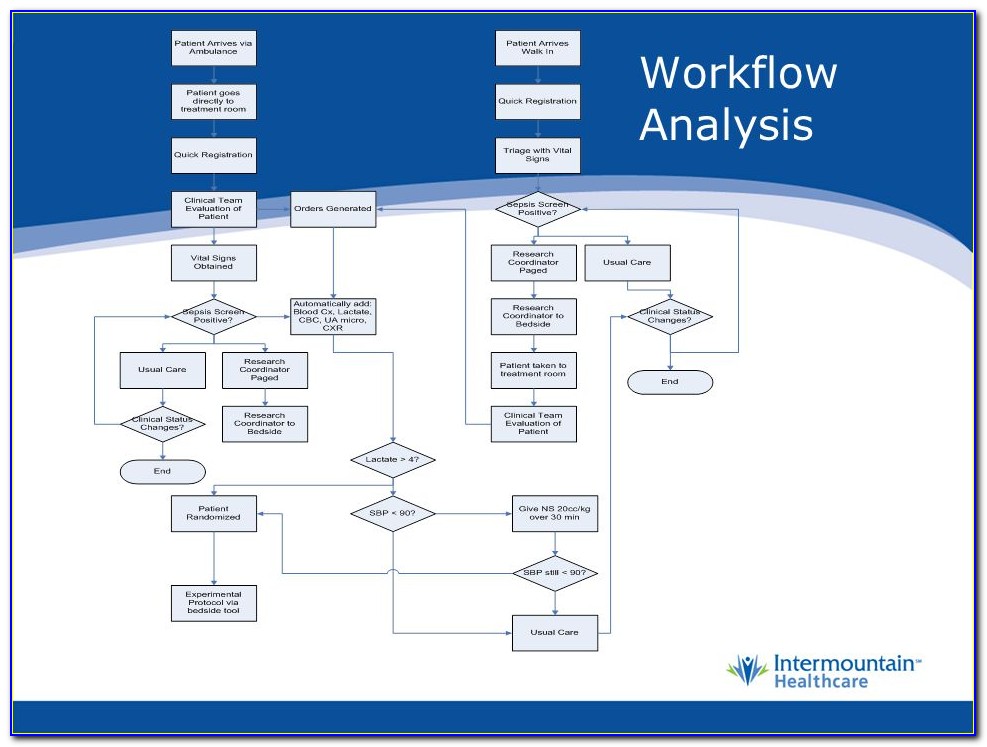 Workflow Analysis