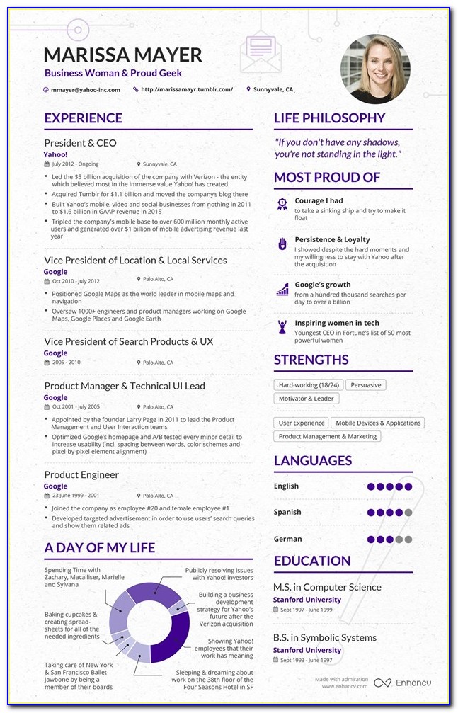 Yahoo Resume Template