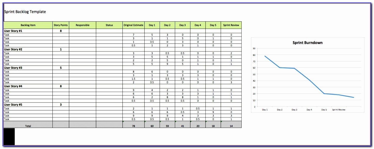 Burndown Chart Excel Template Wbcdh Luxury Free Agile Project Management Templates In Excel