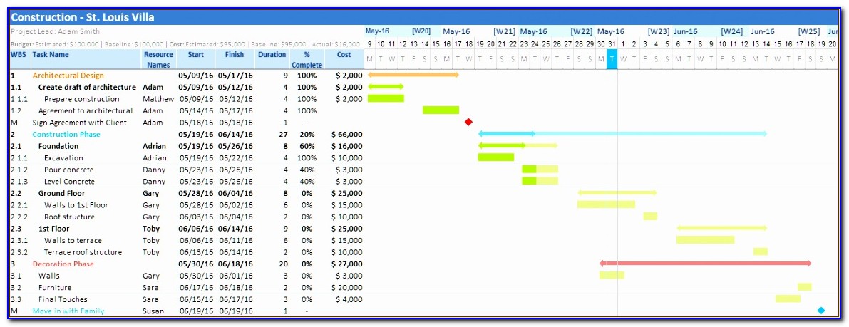 Free Excel Gantt Chart Template 2010 Ktpsa Unique Gantt Chart Template Excel 2010