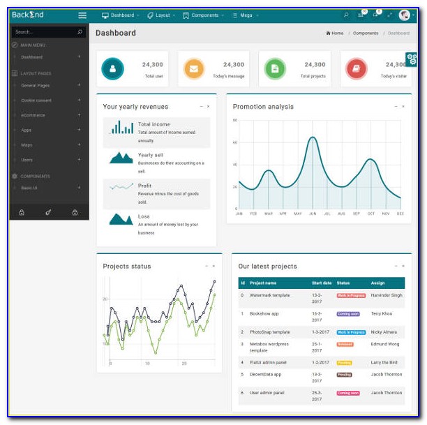 Bootstrap Responsive Dashboard Templates Free Download