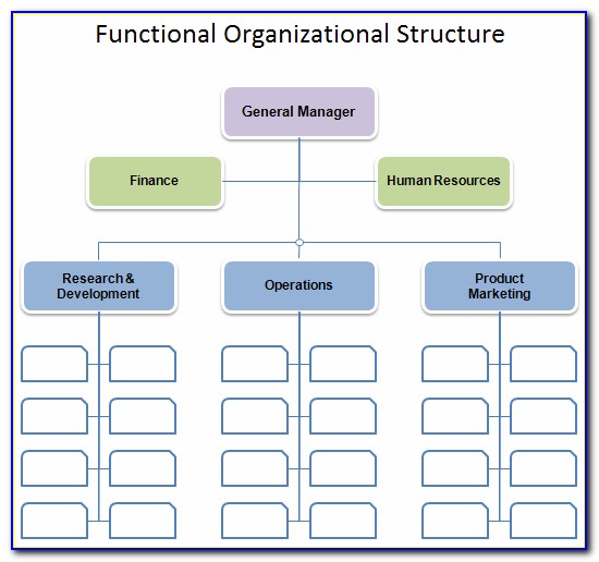 Business Organizational Chart Template Free