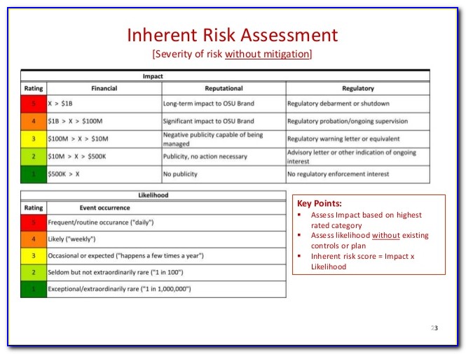 Compliance Risk Assessment Template Excel