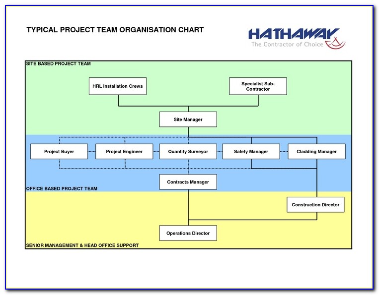 Construction Company Organizational Chart Template Download