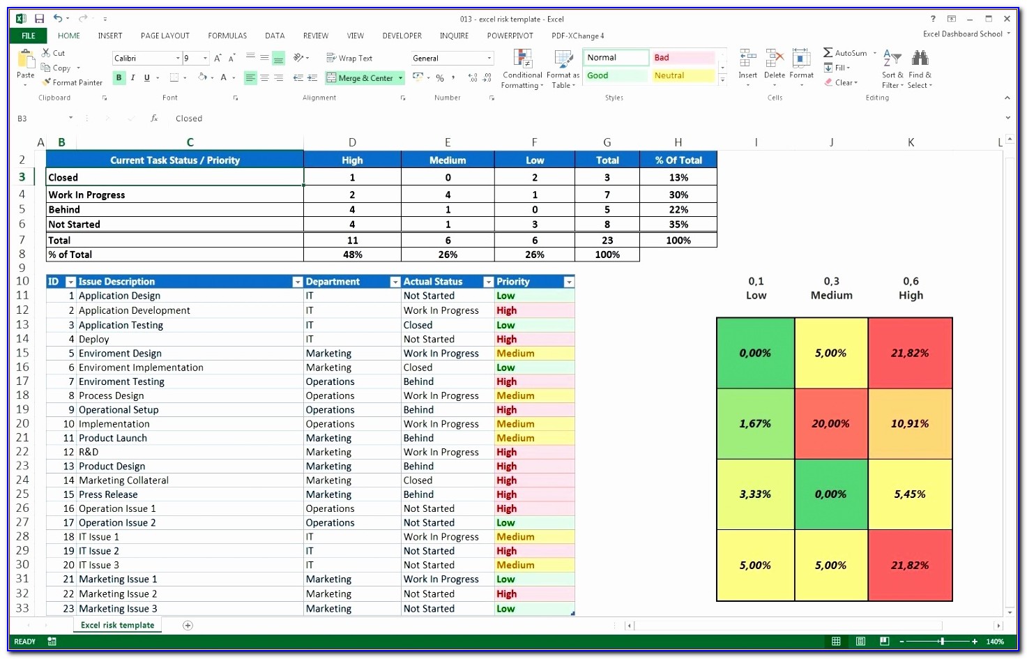 Excel Project Management Templates Free Download Zjuak Beautiful Excel Dashboard Templates