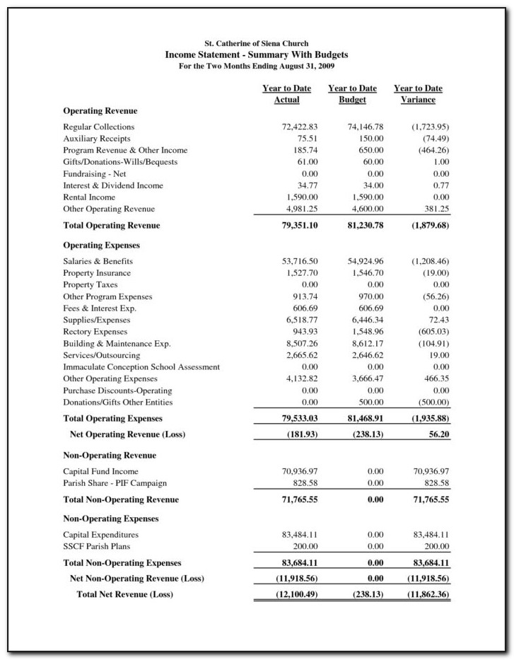 Daycare Profit And Loss Statement Sample