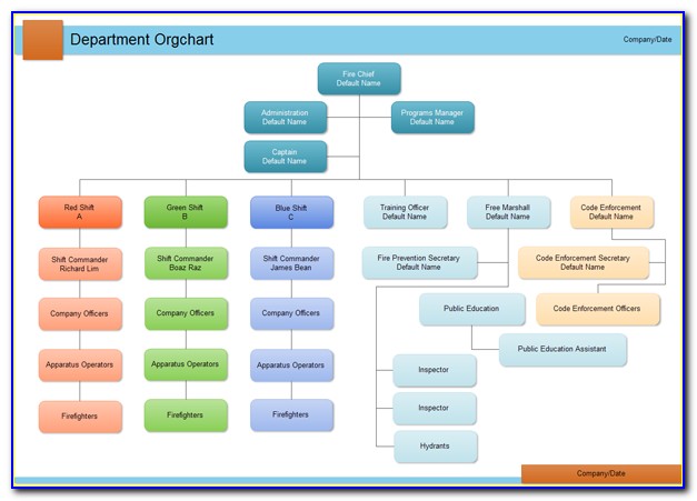 Department Org Chart Template