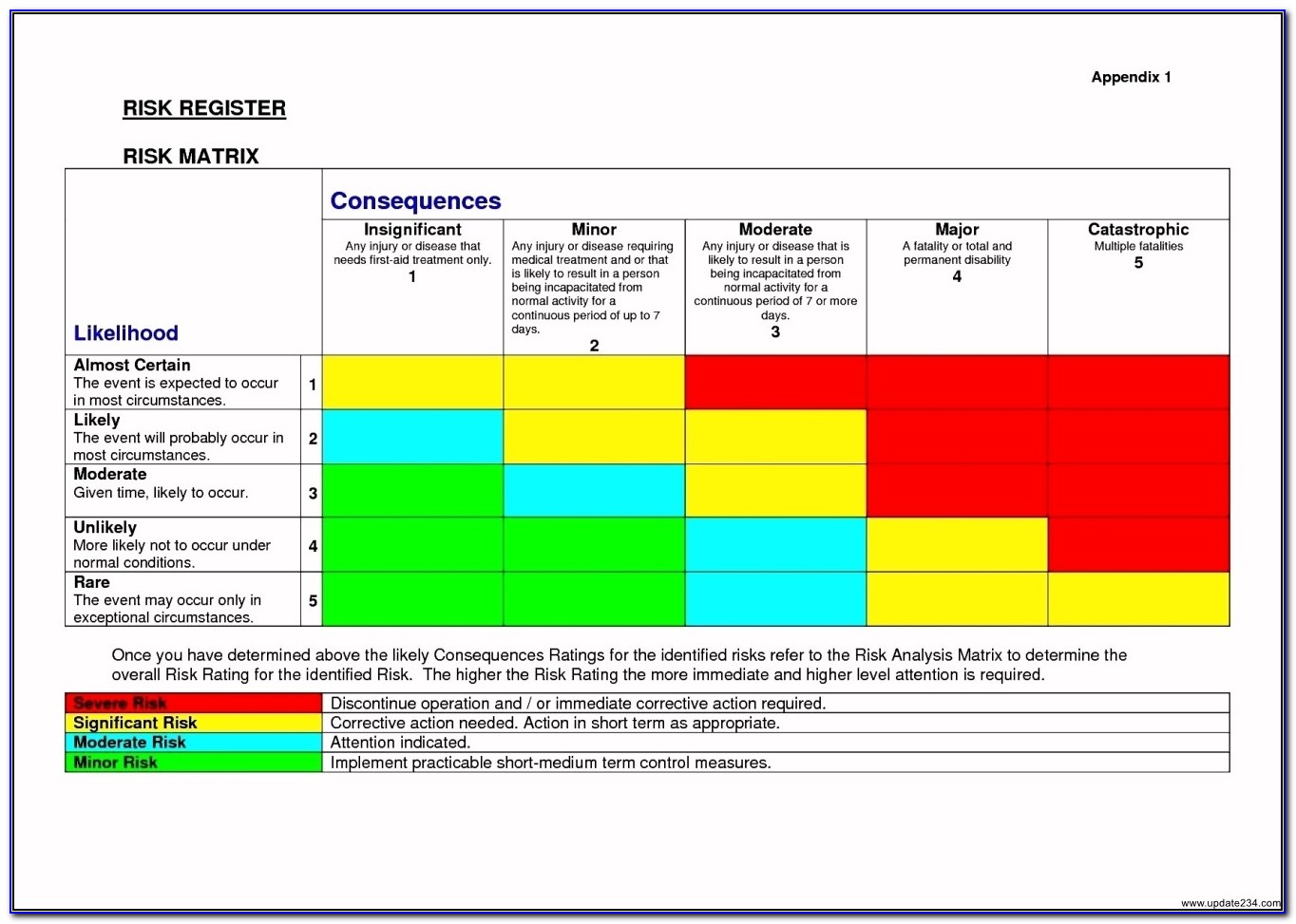 Risk Assessment Matrix Template Excel