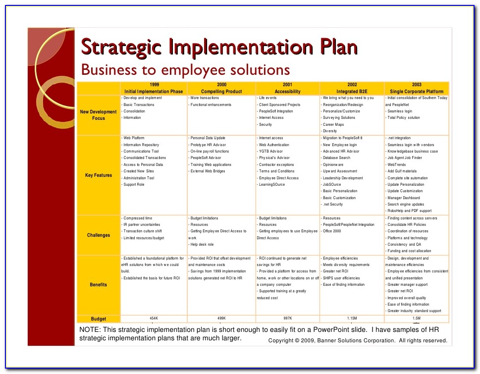 Example Of Hr Strategy Plan